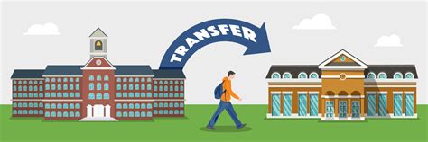 How do I transfer from a college to another school
